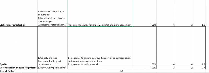 scrore sheet