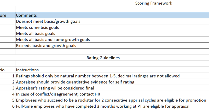 Scoring framework